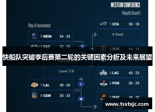 快船队突破季后赛第二轮的关键因素分析及未来展望